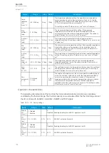 Preview for 184 page of Arcteq AQ-C215 Instruction Manual