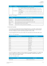 Preview for 187 page of Arcteq AQ-C215 Instruction Manual