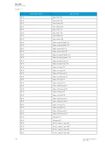 Preview for 196 page of Arcteq AQ-C215 Instruction Manual