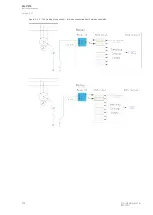 Preview for 206 page of Arcteq AQ-C215 Instruction Manual