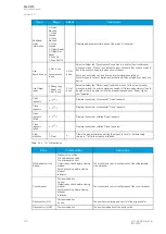 Preview for 212 page of Arcteq AQ-C215 Instruction Manual