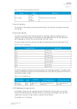 Preview for 219 page of Arcteq AQ-C215 Instruction Manual