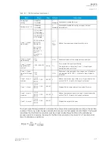 Preview for 223 page of Arcteq AQ-C215 Instruction Manual