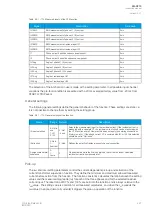 Preview for 229 page of Arcteq AQ-C215 Instruction Manual