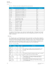 Preview for 238 page of Arcteq AQ-C215 Instruction Manual