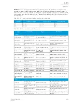 Preview for 247 page of Arcteq AQ-C215 Instruction Manual