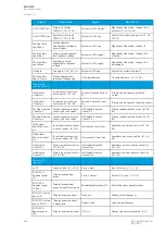 Preview for 248 page of Arcteq AQ-C215 Instruction Manual