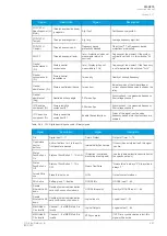 Preview for 249 page of Arcteq AQ-C215 Instruction Manual