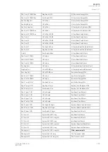 Preview for 257 page of Arcteq AQ-C215 Instruction Manual