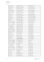 Preview for 258 page of Arcteq AQ-C215 Instruction Manual