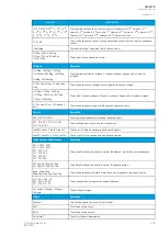 Preview for 261 page of Arcteq AQ-C215 Instruction Manual