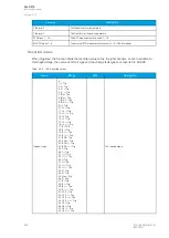 Preview for 262 page of Arcteq AQ-C215 Instruction Manual