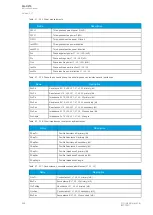 Preview for 266 page of Arcteq AQ-C215 Instruction Manual