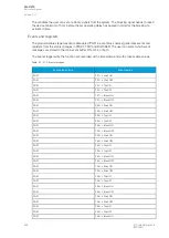 Preview for 270 page of Arcteq AQ-C215 Instruction Manual