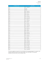 Preview for 271 page of Arcteq AQ-C215 Instruction Manual