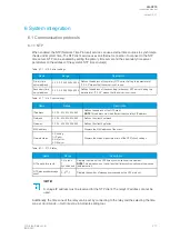 Preview for 273 page of Arcteq AQ-C215 Instruction Manual