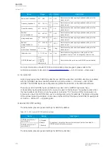 Preview for 278 page of Arcteq AQ-C215 Instruction Manual