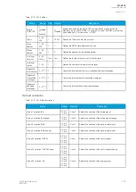 Preview for 281 page of Arcteq AQ-C215 Instruction Manual