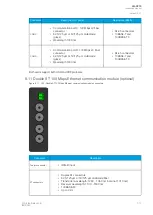 Preview for 313 page of Arcteq AQ-C215 Instruction Manual