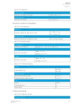 Preview for 345 page of Arcteq AQ-C215 Instruction Manual