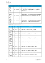 Preview for 80 page of Arcteq AQ F205 Instruction Manual