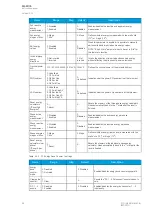 Preview for 84 page of Arcteq AQ F205 Instruction Manual