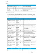 Preview for 86 page of Arcteq AQ F205 Instruction Manual