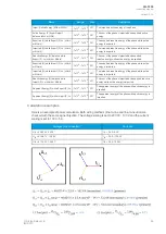 Preview for 87 page of Arcteq AQ F205 Instruction Manual