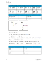 Preview for 88 page of Arcteq AQ F205 Instruction Manual