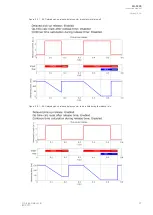 Preview for 99 page of Arcteq AQ F205 Instruction Manual