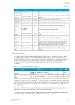 Preview for 129 page of Arcteq AQ F205 Instruction Manual