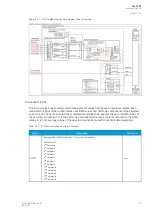 Preview for 139 page of Arcteq AQ F205 Instruction Manual