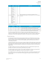 Preview for 147 page of Arcteq AQ F205 Instruction Manual