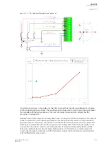 Preview for 165 page of Arcteq AQ F205 Instruction Manual