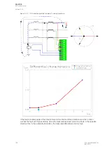 Preview for 166 page of Arcteq AQ F205 Instruction Manual