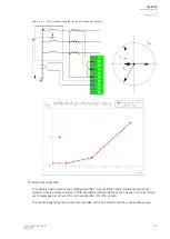 Preview for 167 page of Arcteq AQ F205 Instruction Manual