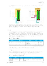 Preview for 171 page of Arcteq AQ F205 Instruction Manual