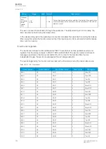 Preview for 188 page of Arcteq AQ F205 Instruction Manual