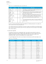 Preview for 196 page of Arcteq AQ F205 Instruction Manual