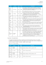 Preview for 235 page of Arcteq AQ F205 Instruction Manual