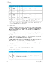 Preview for 236 page of Arcteq AQ F205 Instruction Manual