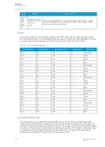 Preview for 262 page of Arcteq AQ F205 Instruction Manual