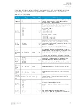 Preview for 309 page of Arcteq AQ F205 Instruction Manual