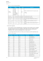 Preview for 310 page of Arcteq AQ F205 Instruction Manual