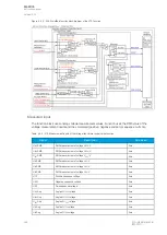 Preview for 328 page of Arcteq AQ F205 Instruction Manual