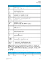 Preview for 343 page of Arcteq AQ F205 Instruction Manual