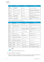 Preview for 346 page of Arcteq AQ F205 Instruction Manual