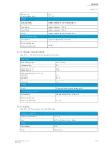 Preview for 397 page of Arcteq AQ F205 Instruction Manual