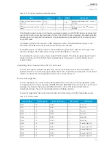 Preview for 81 page of Arcteq AQ-M210 Instruction Manual