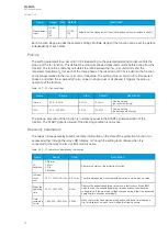 Preview for 98 page of Arcteq AQ-M210 Instruction Manual